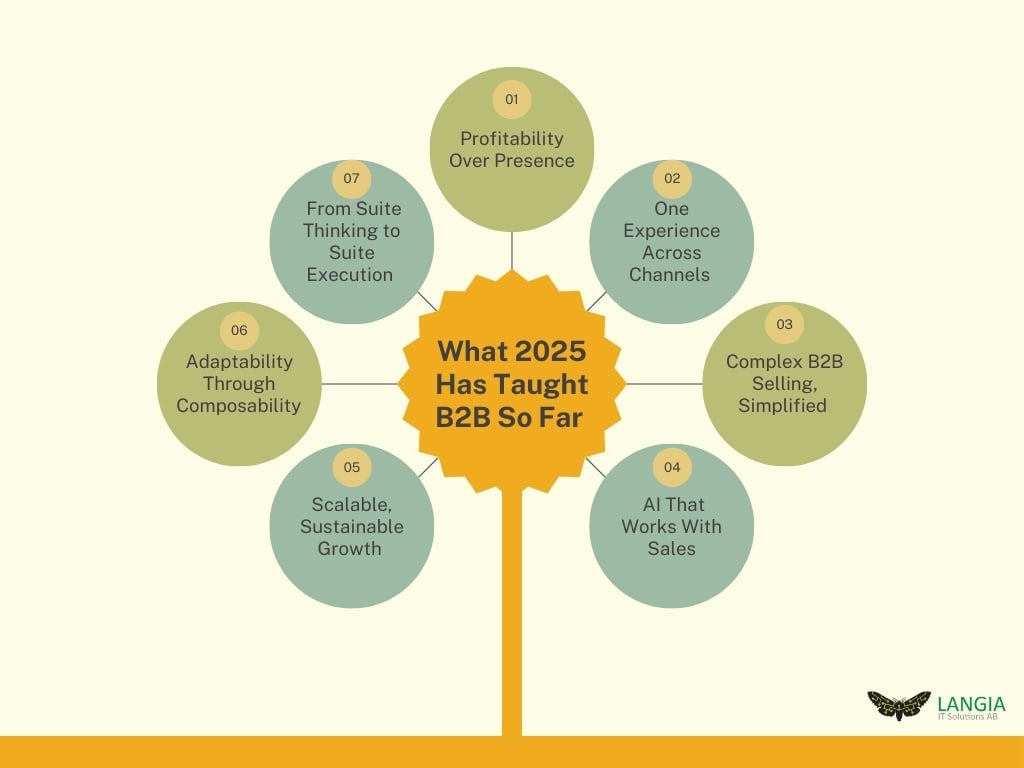 What 2025 Has Taught B2B So Far 