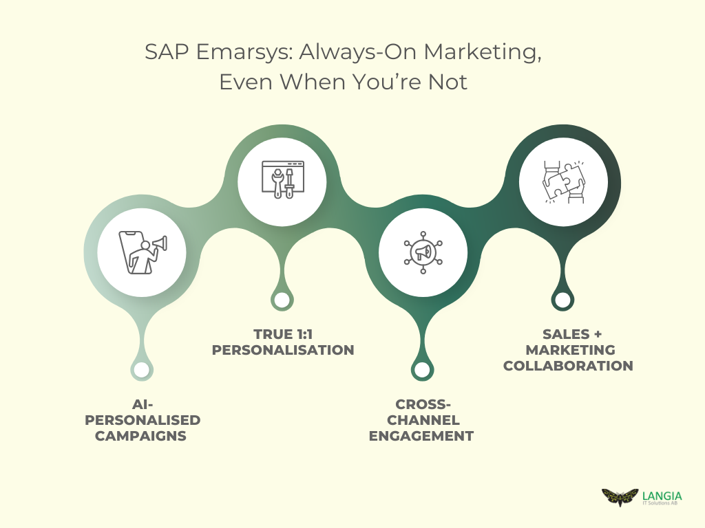 SAP Emarsys