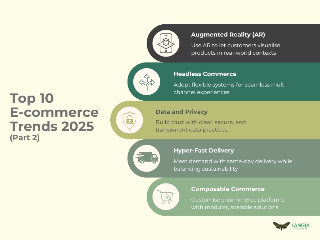 The e-commerce world never sleeps. Now that we’re in 2025, the industry continues to evolve at breakneck speed, driven by shifting customer behaviours, rapid technological advancements, and pressing global priorities. From cutting-edge AI tools to green shopping initiatives, businesses are racing to stay ahead of the curve.      In this blog, we’ll delve into the most important e-commerce trends that will dominate 2025. These insights will not only help brands prepare for the future but also help customers understand what’s driving their favourite online shopping platforms.            1. AI-Driven Personalisation: A Tailored Shopping Experience      Artificial intelligence (AI) is no longer just a buzzword—it’s the backbone of modern e-commerce. In 2025, we’ll see AI taking personalisation to an entirely new level.      Imagine visiting an online store where the homepage adapts to your preferences in real time. From product recommendations to tailored pricing, AI algorithms will predict what shoppers want before they even know it. This level of personalisation boosts customer satisfaction and increases conversion rates.      Key Example: Retail giants like Amazon and ASOS already use AI to curate personalised shopping experiences, but in 2025, this technology will be accessible to smaller businesses as well.      2. The Rise of Sustainable and Ethical Commerce      Consumers are becoming increasingly eco-conscious, and brands are responding. In 2025, sustainability will be at the forefront of e-commerce trends. Shoppers will favour businesses that demonstrate ethical sourcing, reduced carbon footprints, and sustainable packaging solutions.      According to a study mentioned in The Future of Commerce, over 60% of global consumers say they prefer to purchase from companies that share their values on environmental sustainability. This trend will push brands to adopt greener practices across their supply chains.      Pro Tip for Businesses: Highlight sustainability efforts on product pages, from “plastic-free” badges to detailed recycling instructions. Transparency will be key.      3. Social Commerce: Where Shopping Meets Social Media      Social media platforms are turning into mini shopping malls. Social commerce, where purchases happen directly within apps like Instagram, TikTok, and Pinterest, is set to grow exponentially in 2025.      In the age of endless scrolling, users want seamless experiences. Social commerce removes the barriers between discovery and purchase, allowing shoppers to buy products without ever leaving the app.      Trend to Watch: Livestream shopping—popularised in China—is becoming mainstream globally. Influencers showcasing products live and interacting with audiences in real time will be a huge driver for sales in 2025.      4. Subscription-Based Models Taking Centre Stage      The subscription economy isn’t slowing down anytime soon. Whether it’s beauty boxes, meal kits, or streaming services, consumers are increasingly drawn to recurring payment models.      In 2025, e-commerce platforms will take subscriptions beyond traditional products. Expect to see subscription services for digital tools, personalised clothing selections, and even niche categories like home decor and gardening supplies.      Why It Works: Subscription models guarantee recurring revenue for businesses while offering consumers convenience and predictability.      5. Voice Commerce: Shopping Hands-Free      With the widespread use of smart speakers like Amazon Echo and Google Nest, voice commerce is poised for growth. By 2025, experts predict that voice shopping will become a $40 billion industry*.      Whether it’s reordering groceries or finding the best deals, voice assistants are getting smarter and more intuitive. This trend aligns with consumers’ desire for convenience and hands-free technology.      Challenge for Businesses: Voice commerce requires precise optimisation. Brands will need to optimise product listings for voice search, focusing on conversational language and key phrases.            6. Augmented Reality (AR): Bringing Products to Life      Shopping online has one major drawback—you can’t physically interact with products. But that’s where augmented reality (AR) comes in. AR tools allow customers to visualise products in real time, whether it’s placing a virtual sofa in their living room or trying on makeup shades.      By 2025, AR will be an essential tool for retailers, especially in fashion, furniture, and beauty industries. Shopify has already reported that products with AR experience see a 94% higher conversion rate compared to those without.      Exciting Trend: Virtual fitting rooms will become commonplace, letting customers try clothes or shoes digitally before making a purchase.      7. Headless Commerce: Flexibility in Design and Functionality      As e-commerce becomes more complex, brands need flexible systems to deliver seamless customer experiences. Enter headless commerce—a decoupled architecture that separates the front-end interface from the back-end system.      In simpler terms, headless commerce allows brands to customise the design and functionality of their online stores without limitations. It’s particularly useful for businesses operating across multiple channels, like web, mobile apps, and social platforms.      Example: Brands like Nike and Target are adopting headless commerce to create highly responsive and personalised user interfaces.      8. The Role of Data and Privacy in Shaping E-Commerce      Data is the new oil, but with great data comes great responsibility. In 2025, consumers will demand stricter privacy controls and transparency from online retailers.      Regulations like GDPR and California’s CCPA have already pushed brands to prioritise data security, and this trend will only intensify. Businesses that invest in secure payment gateways, encrypted transactions, and transparent data policies will gain customer trust.      Tip: Brands should communicate how they handle customer data, using clear language instead of legal jargon.      9. Hyper-Fast Delivery: Meeting Consumer Expectations      Amazon set the bar for fast delivery, and now everyone’s playing catch-up. In 2025, same-day delivery will no longer be a luxury but an expectation.      Companies are investing in advanced logistics, including drones and autonomous delivery vehicles, to make ultra-fast shipping a reality. This trend will be especially crucial for e-commerce categories like groceries and pharmaceuticals.      Challenge: Balancing speed with sustainability will be key. Customers want fast delivery but without compromising on eco-friendly practices.      10. Composable Commerce: Building Blocks for Innovation      Composable commerce is the future of online retail architecture. Unlike traditional e-commerce systems that operate on monolithic platforms, composable commerce allows businesses to integrate best-of-breed solutions into their infrastructure.      This trend lets companies combine individual components—like payment gateways, inventory management, and CRM tools—into a unified platform that meets their specific needs. The flexibility of composable commerce will empower brands to innovate faster and adapt to customer demands in real time.      Why It Matters: In 2025, agility will be everything. Businesses using composable commerce can implement new technologies and features quickly without overhauling their entire system. This trend is particularly relevant for enterprises with multi-channel operations or global reach.      Example: Big names like Zalando are already leveraging composable commerce to improve their customer experience, but this technology is becoming more accessible for medium-sized businesses too.         How Langia Can Help with Its Expertise in E-Commerce and SAP Commerce Cloud      When it comes to staying ahead in the ever-evolving world of e-commerce, having the right technology and expertise by your side can make all the difference. That’s where Langia comes in. As a trusted leader in digital transformation, Langia specialises in helping businesses navigate the complexities of modern e-commerce with cutting-edge solutions like SAP Commerce Cloud.      Tailored E-Commerce Solutions   Langia understands that no two businesses are alike. Whether you’re a global enterprise or a mid-sized retailer, their team provides tailored strategies to optimise your e-commerce operations. From building intuitive, customer-centric online stores to integrating advanced personalisation features, Langia ensures your platform meets the demands of 2025 and beyond.      Why SAP Commerce Cloud?   SAP Commerce Cloud is one of the most powerful tools for scaling and optimising e-commerce platforms. With its flexibility, security, and ability to support composable commerce, it’s the ideal solution for businesses looking to innovate in areas like:      •	Seamless omnichannel experiences   •	AI-driven product recommendations   •	Flexible and scalable architecture   •	Integration with back-end systems like ERP and CRM      Langia’s in-depth expertise with SAP Commerce Cloud allows brands to harness its full potential, delivering an e-commerce platform that’s not just functional but future-ready.      Data-Driven Insights and Scalability   Langia also provides actionable insights by integrating advanced analytics tools, enabling businesses to understand customer behaviours, optimise product offerings, and enhance the overall user experience. As your business grows, Langia ensures your platform scales effortlessly to accommodate increased traffic, expanded product lines, and new market opportunities.      Whether you’re looking to enhance your existing platform or build a world-class e-commerce experience from scratch, Langia’s expertise in e-commerce and SAP Commerce Cloud positions your business for long-term success.      Ready to transform your e-commerce strategy? Get in touch with Langia today and take your business to the next level!         Final Thoughts      Now that we’re in 2025, it’s clear that e-commerce is more than just online shopping—it’s a dynamic ecosystem fueled by innovation, sustainability, and customer-centricity. Brands that embrace these trends are thriving, while those resisting change are quickly falling behind.      Whether it’s harnessing AI for personalisation, adopting green initiatives, or creating seamless social commerce experiences, the future of e-commerce holds endless opportunities for businesses and consumers alike.      Which of these trends excites you the most? Drop a comment below and let us know!      *Reference: OC&C Strategy Consultants, ‘’ Talking shop: The rise of voice commerce’’ 