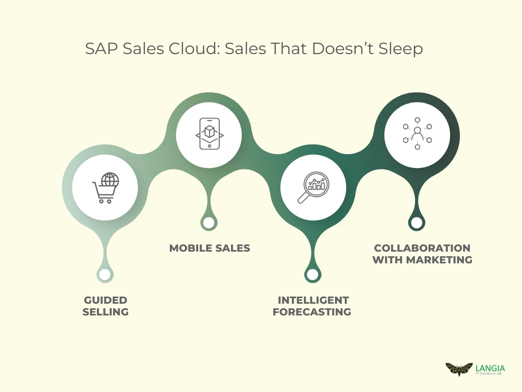 SAP Sales Cloud
