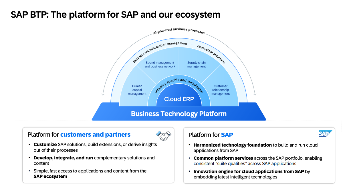 sap_btp